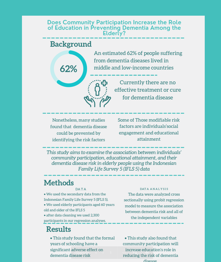 Does Community Participation Increase the Role of Education in Preventing Dementia Among the Elderly?
