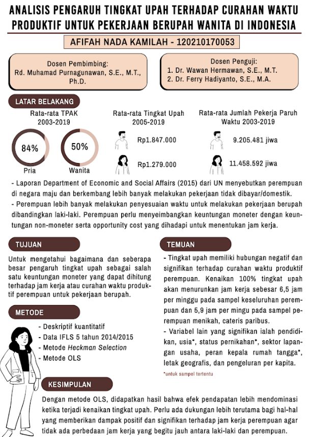 Analisis Pengaruh Tingkat Upah terhadap Curahan Waktu Produktif untuk Pekerjaan Berupah Wanita di Indonesia