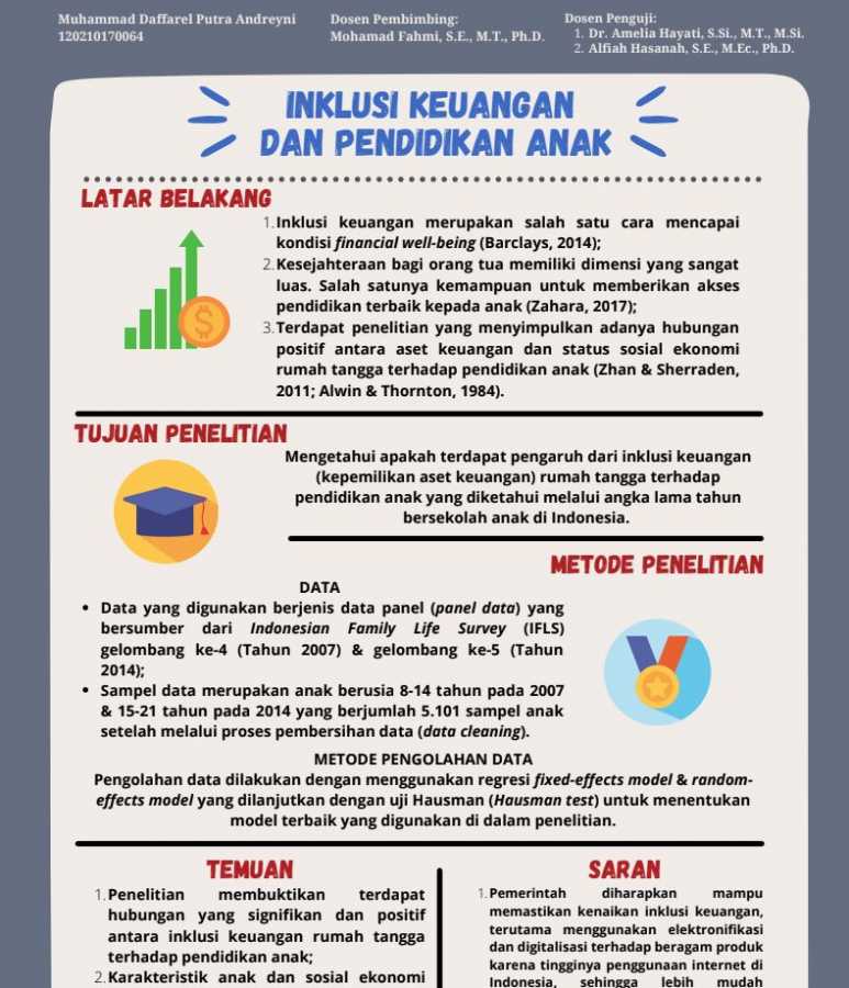 Inklusi Keuangan dan Pendidikan Anak