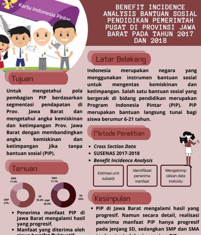 Benefit Incidence Analysis Bantuan Sosial (Tunai) Pendidikan Pemerintah Pusat di Provinsi Jawa Barat Tahun 2017 dan 2018