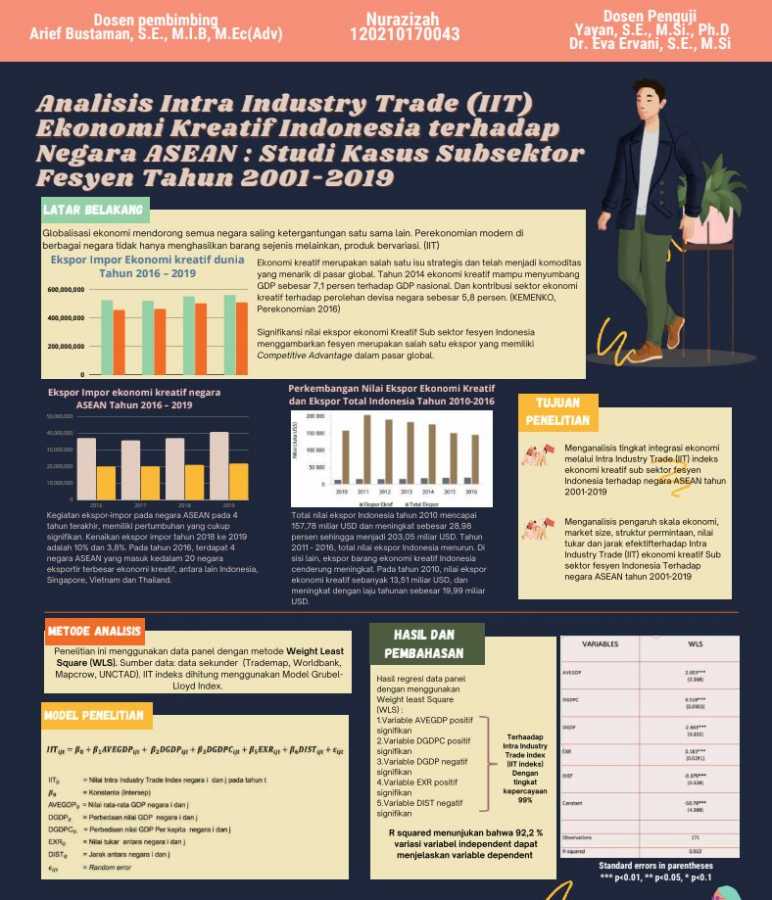 Analisis Intra Industry Trade Ekonomi Kreatif Indonesia terhadapNegara ASEAN : Studi Kasus Subsektor Fashion Tahun 2001-2019